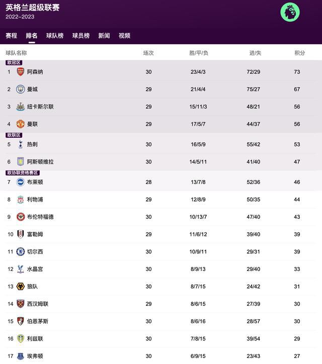 发光的现代史